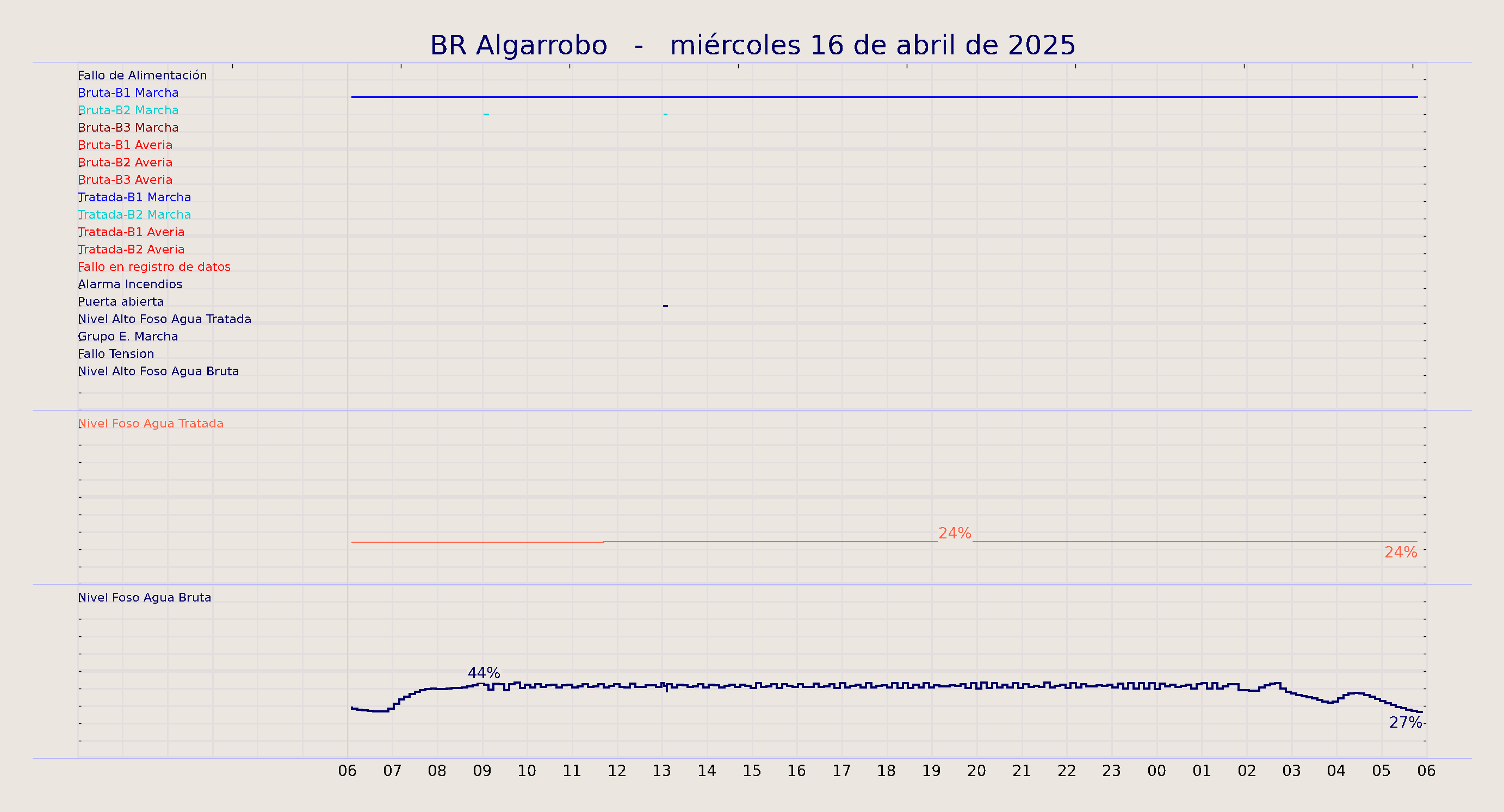 ../../imagenes/vid/2025/BR Algarrobo/2025-04-16 BR Algarrobo.png